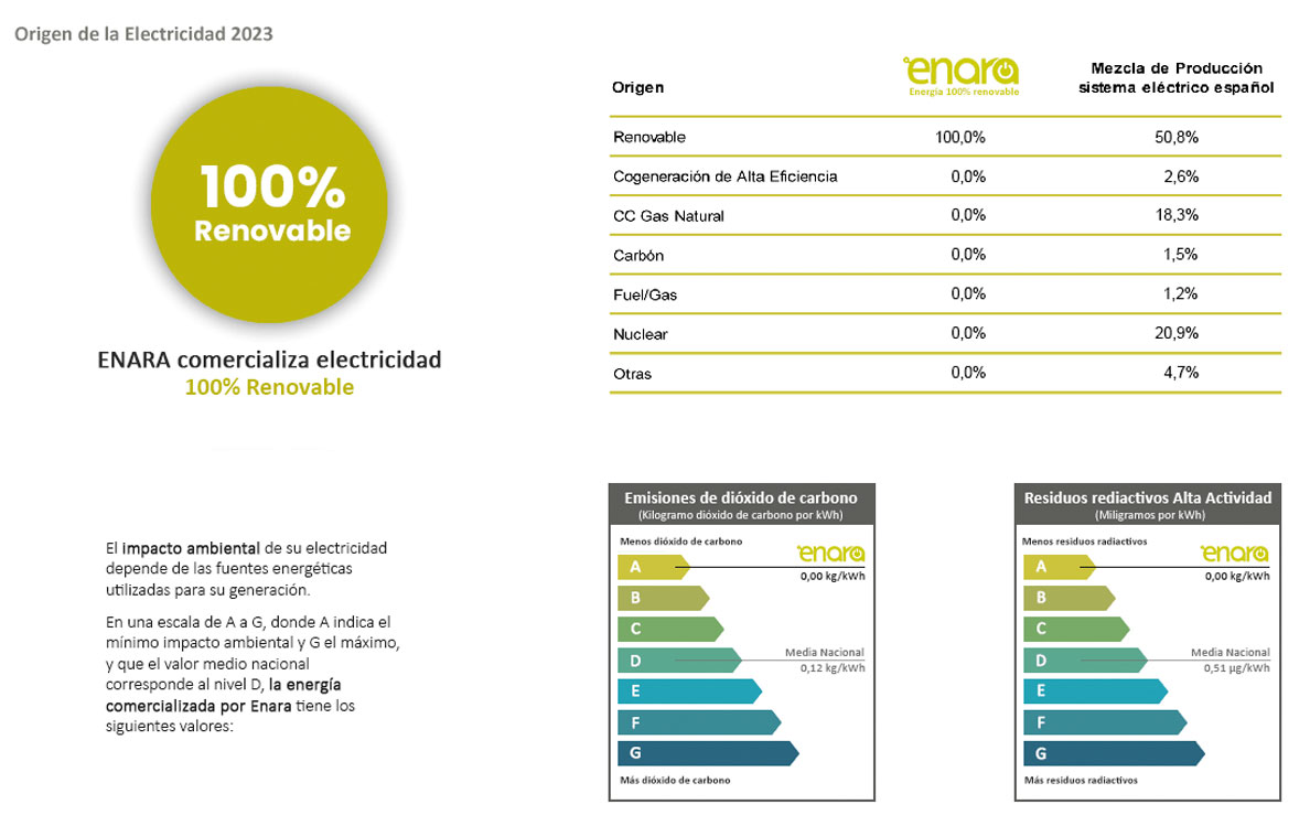 garantias-origen-renovable-energia-enara_2023