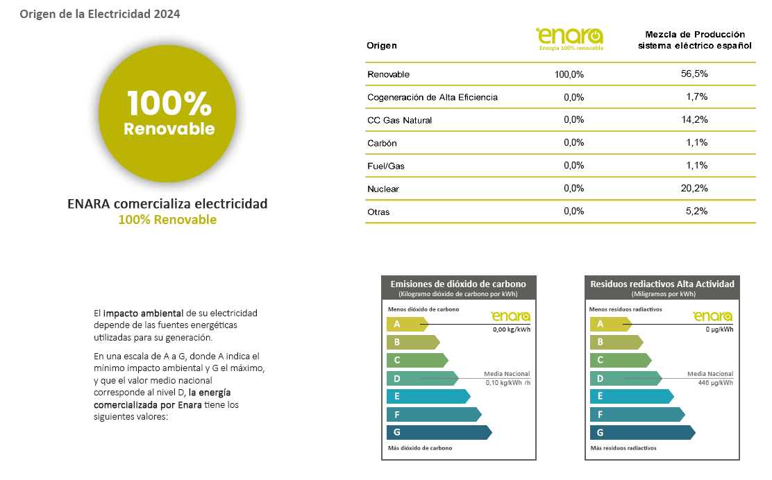 garantias-origen-renovable-energia-enara_2024 garantias-origen-renovable-energia-enara_2023