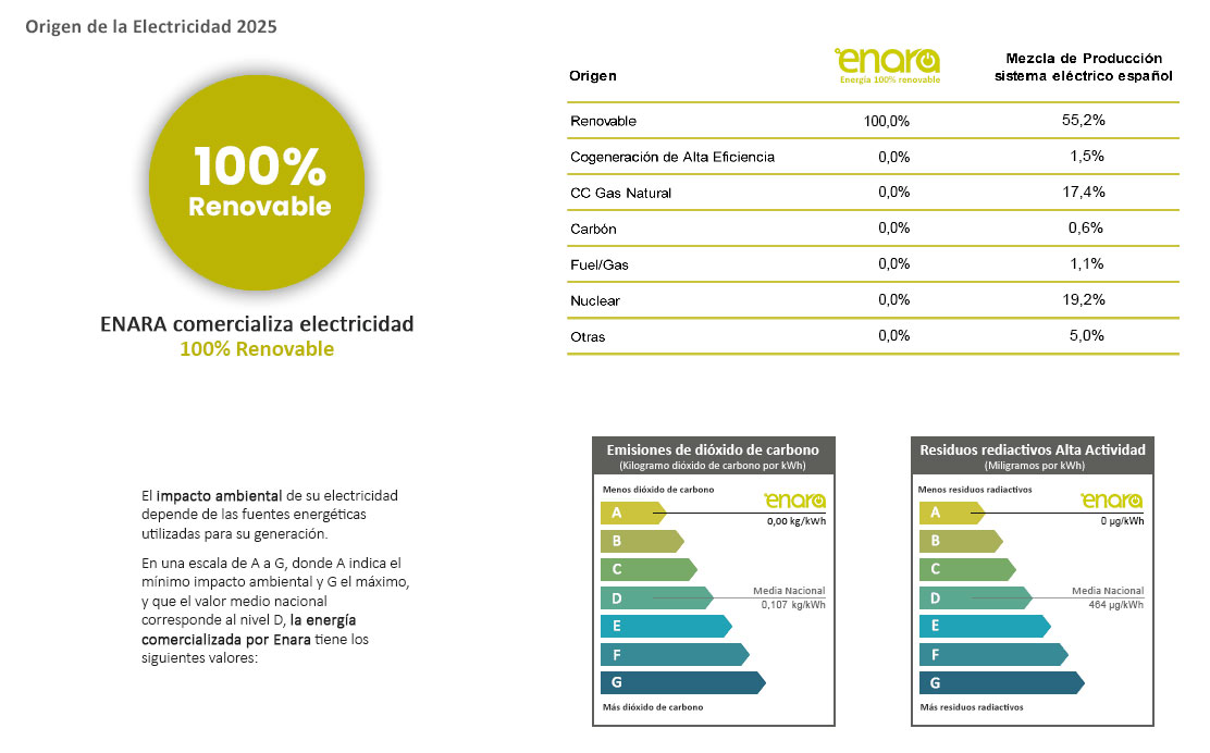 garantias-origen-renovable-energia-enara_2025